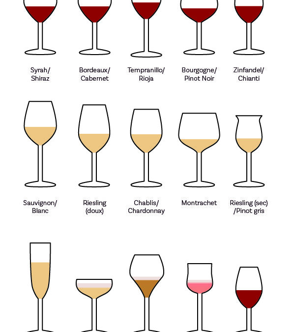 Choisir son verre à vin