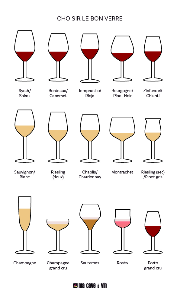 Choisir le bon verre