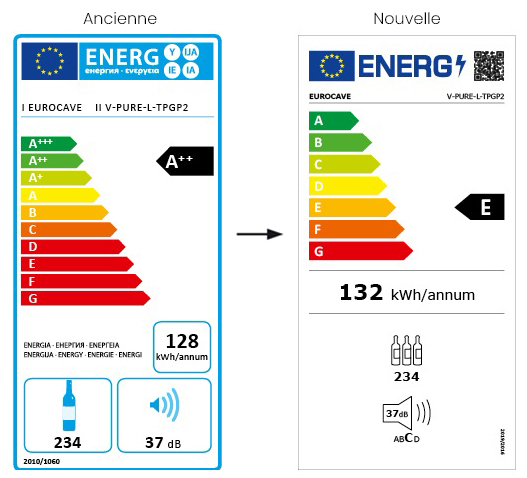 Nouvelle étiquette énergétique, ce qu’il faut savoir